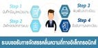 สำนักงาน กสทช. ภาค1 - หน้าแรก