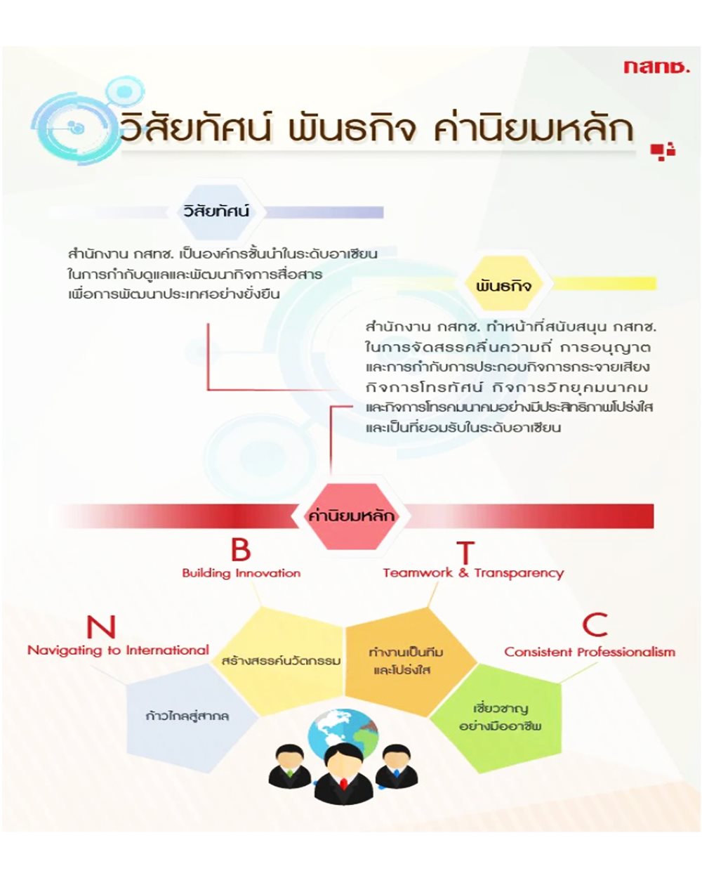 NBTC-COM.jpg