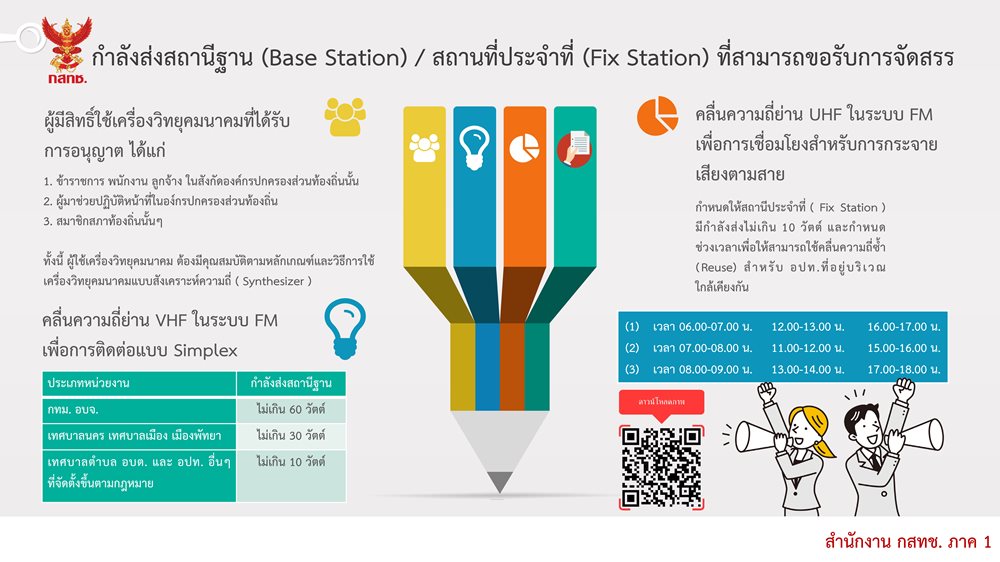 สำนักงาน กสทช. ภาค1 - การขอรับจัดสรรคลื่นความถี่สำหรับองค์กรปกครองส่วน ...